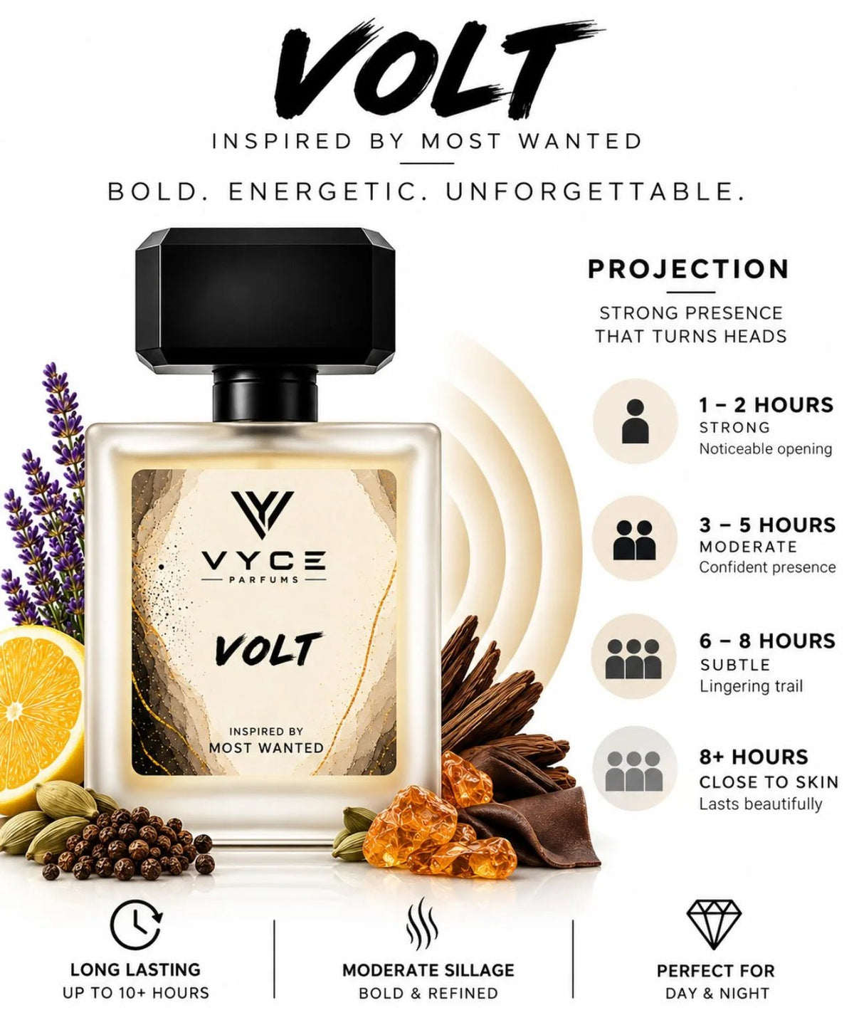 Volt | Inspired by Most Wanted - Vyce Parfums